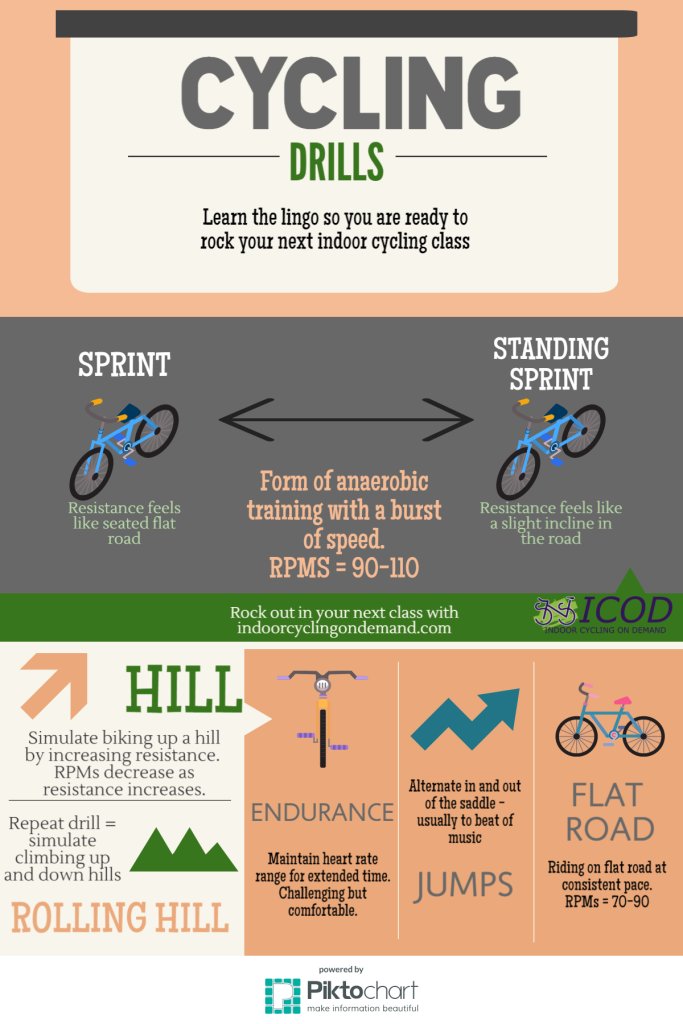 On demand cycling classes shop